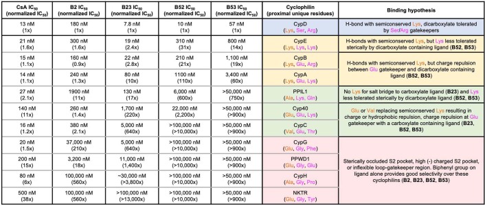 Extended Data Fig. 5