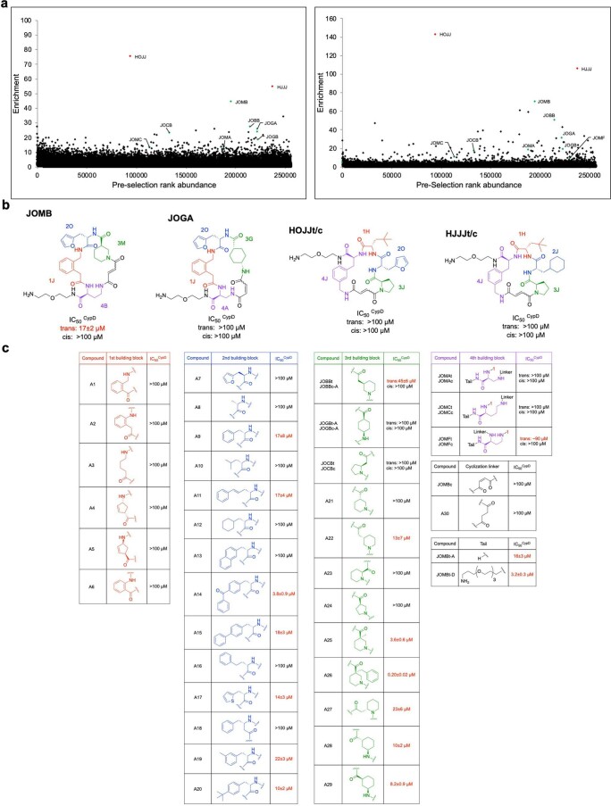 Extended Data Fig. 2