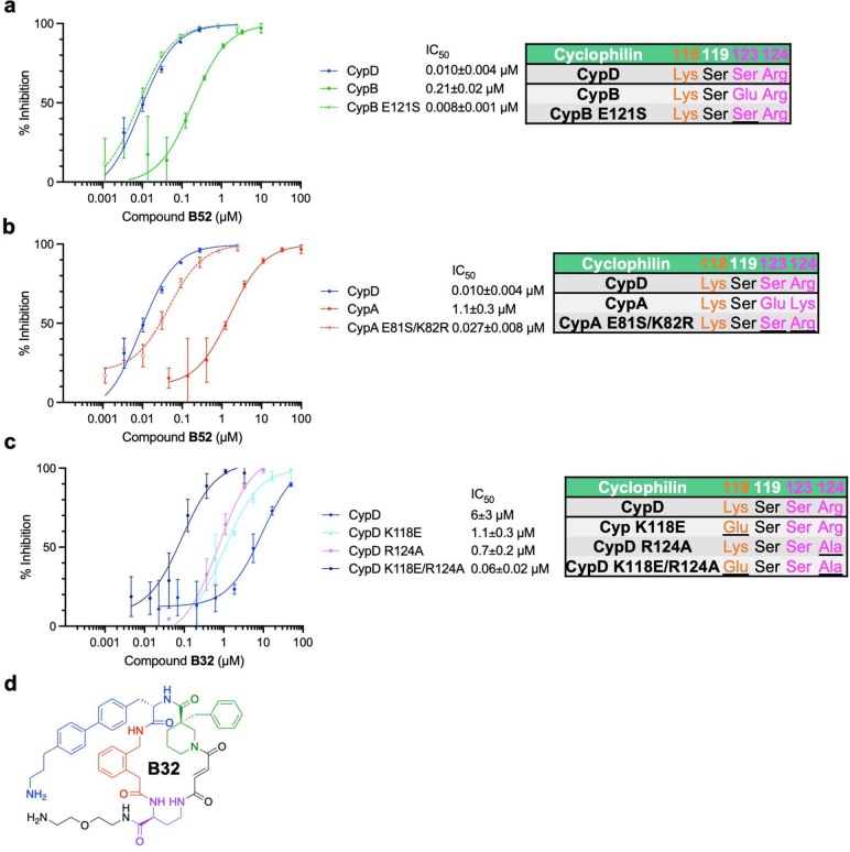 Extended Data Fig. 6