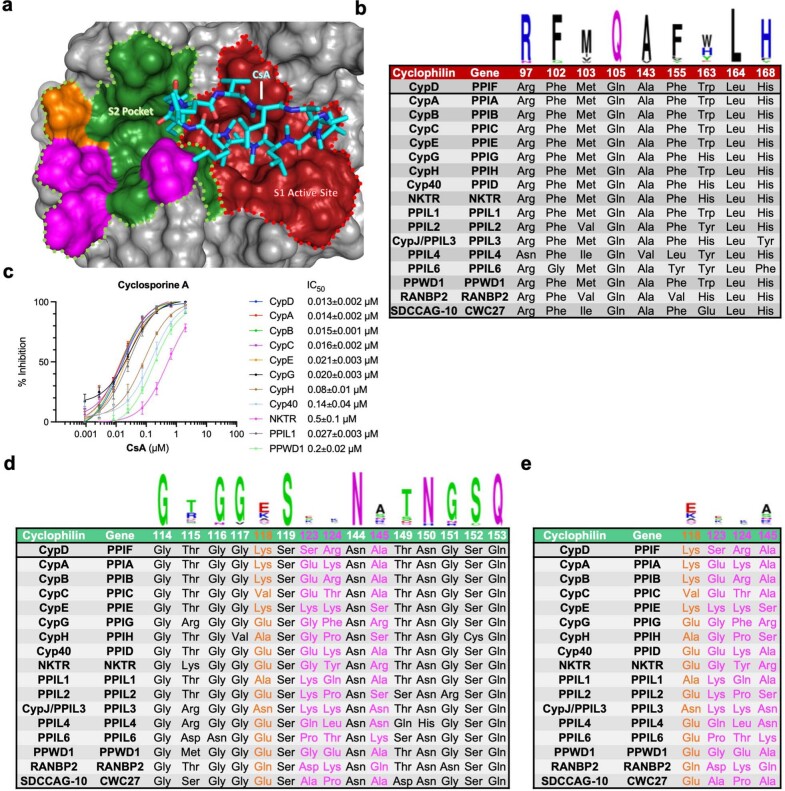 Extended Data Fig. 1