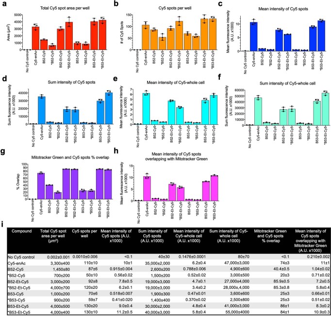 Extended Data Fig. 8