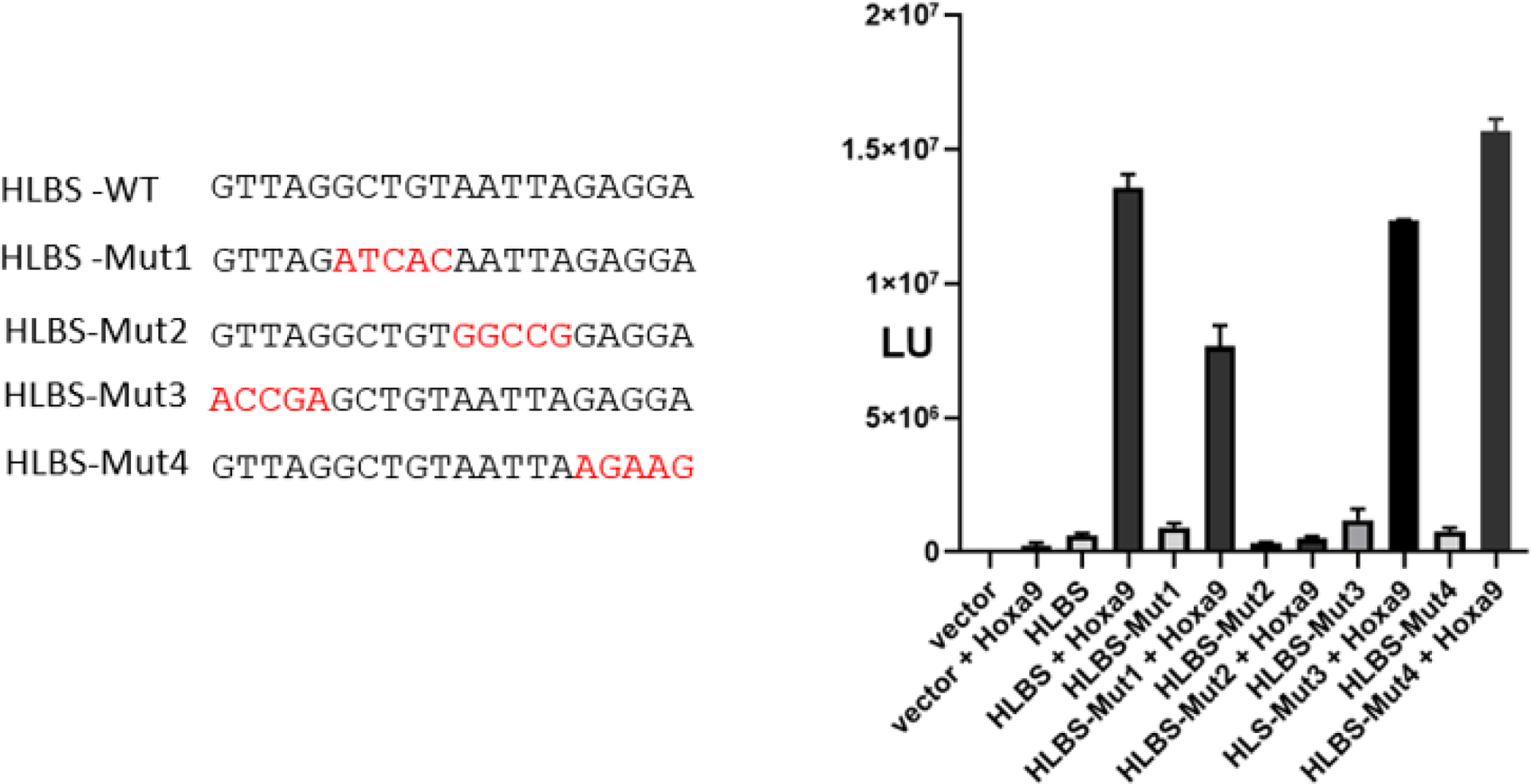 Fig 4.