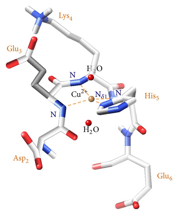 Figure 5