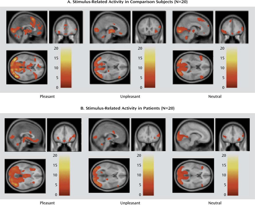 FIGURE 3