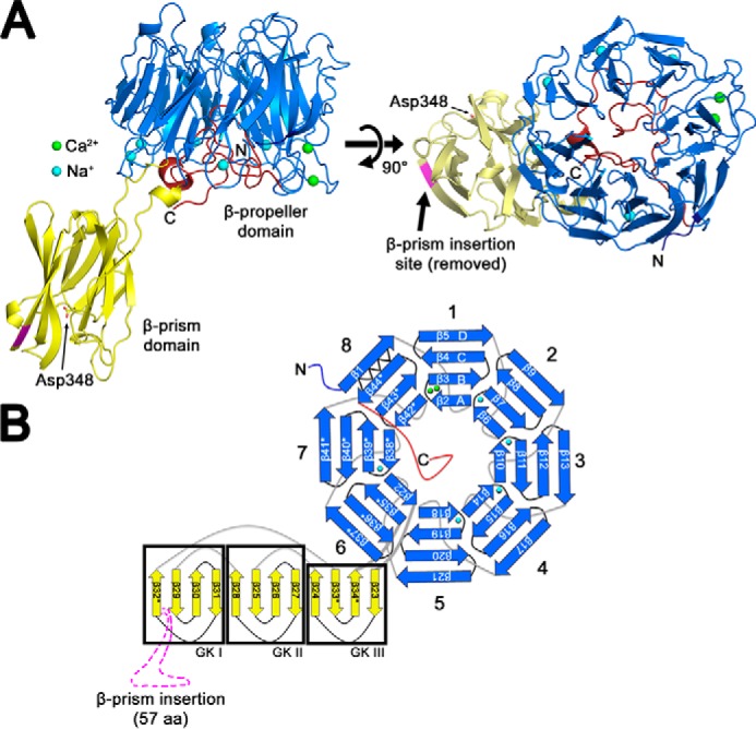 Figure 1.