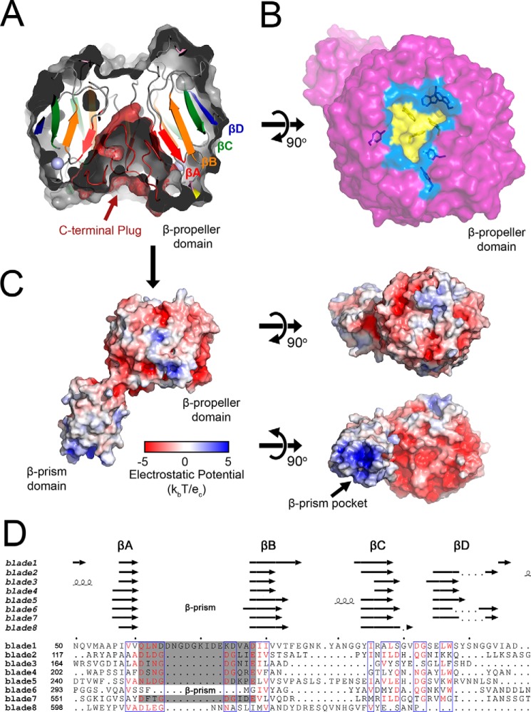 Figure 3.