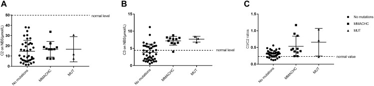 FIGURE 3