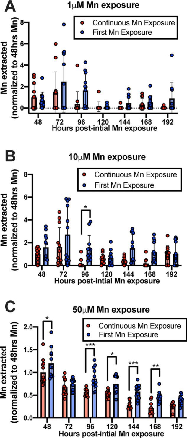 Figure 10.