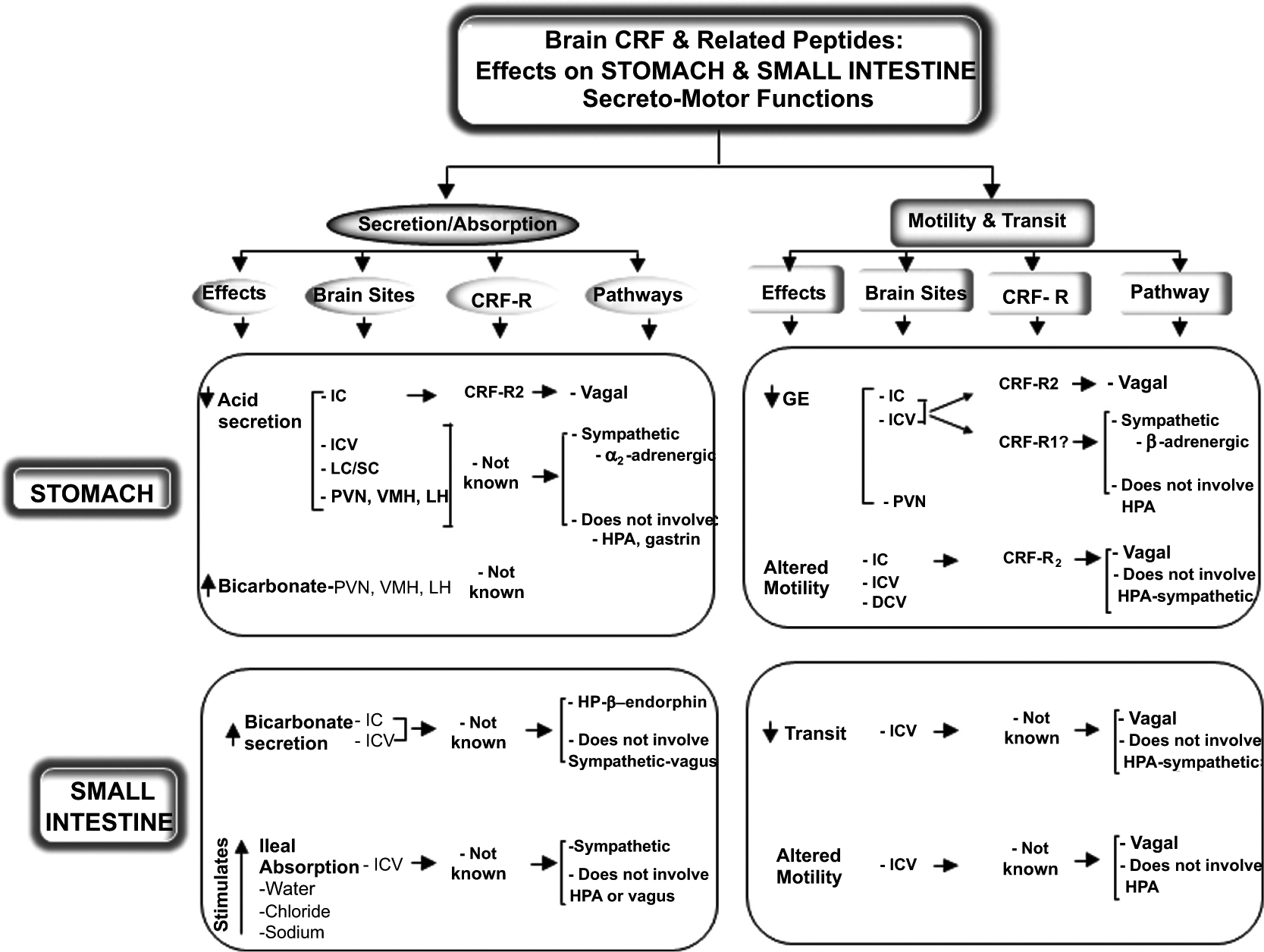 Fig. (1).