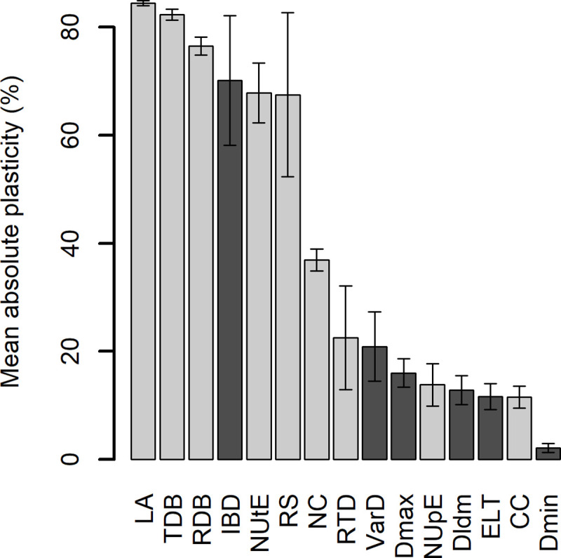 Fig 4