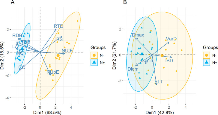 Fig 3