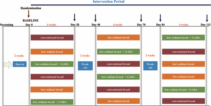 FIGURE 1