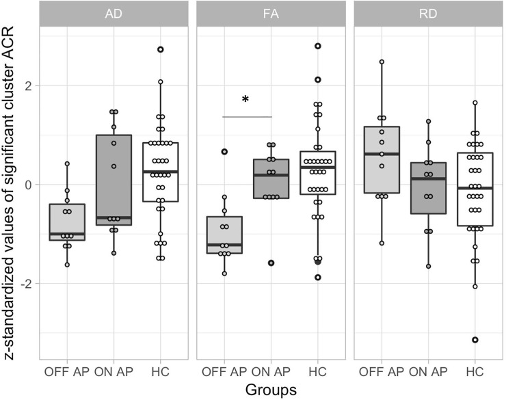 Fig 2