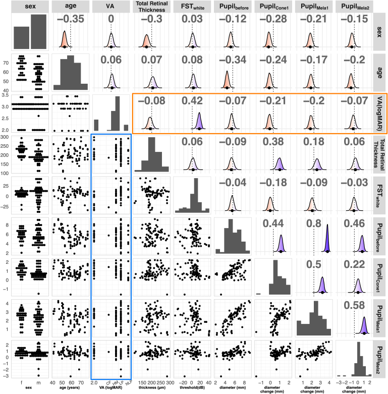 Figure 5