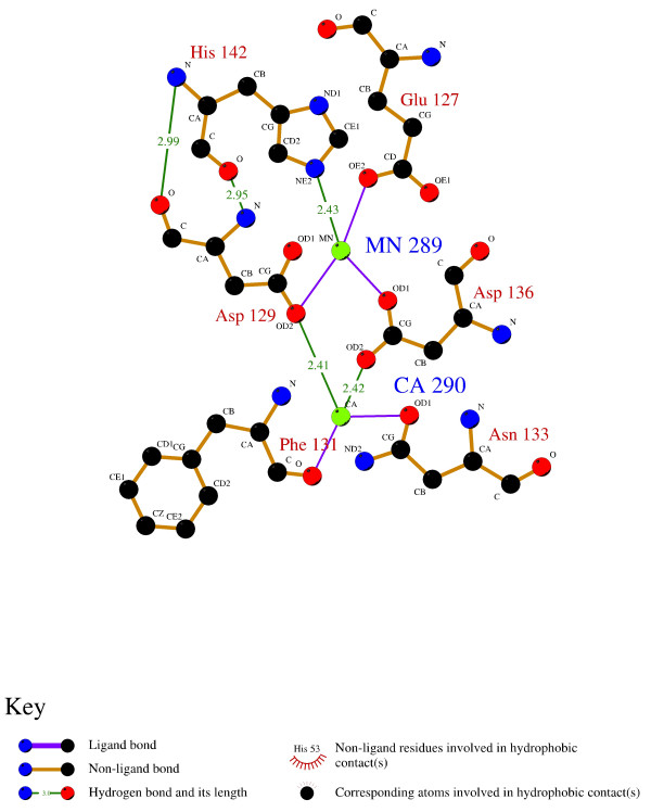 Figure 15