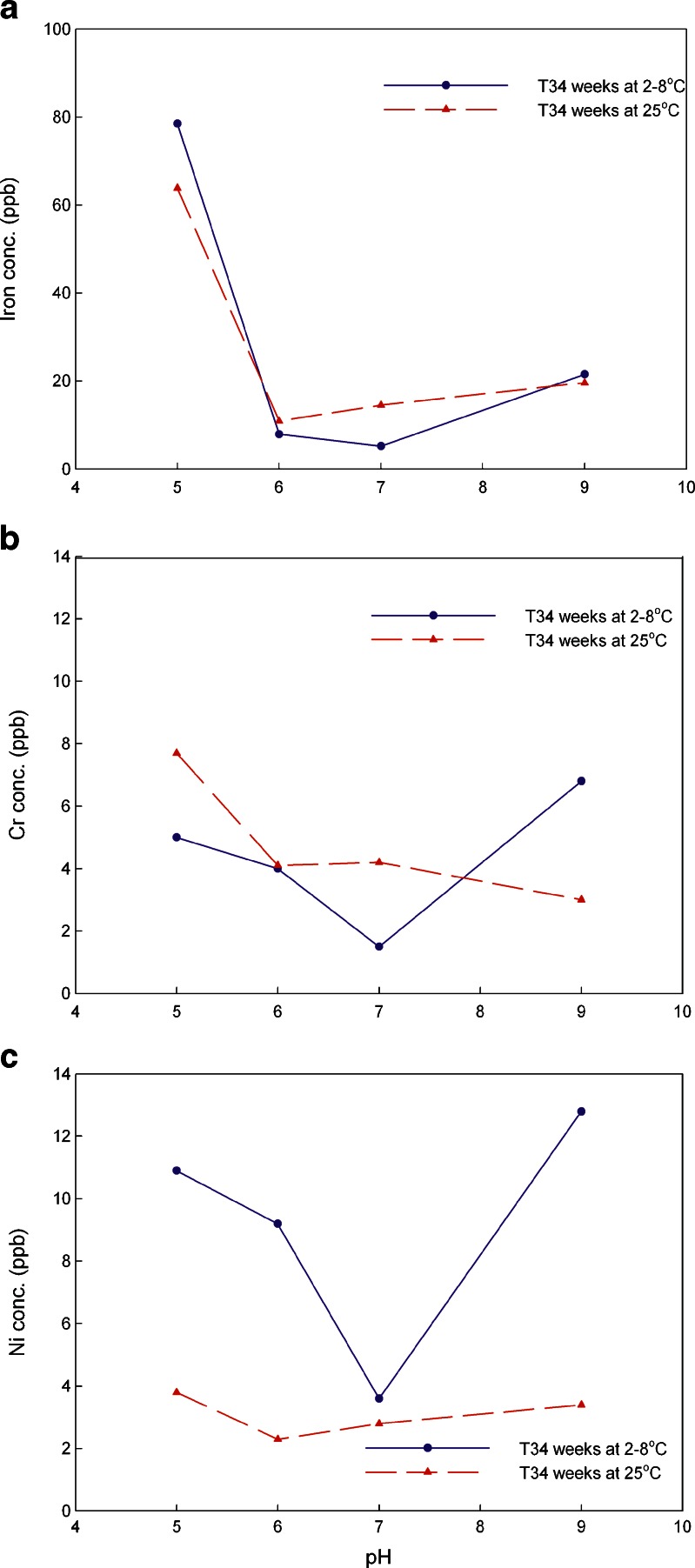 Fig. 8