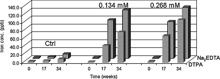 Fig. 9