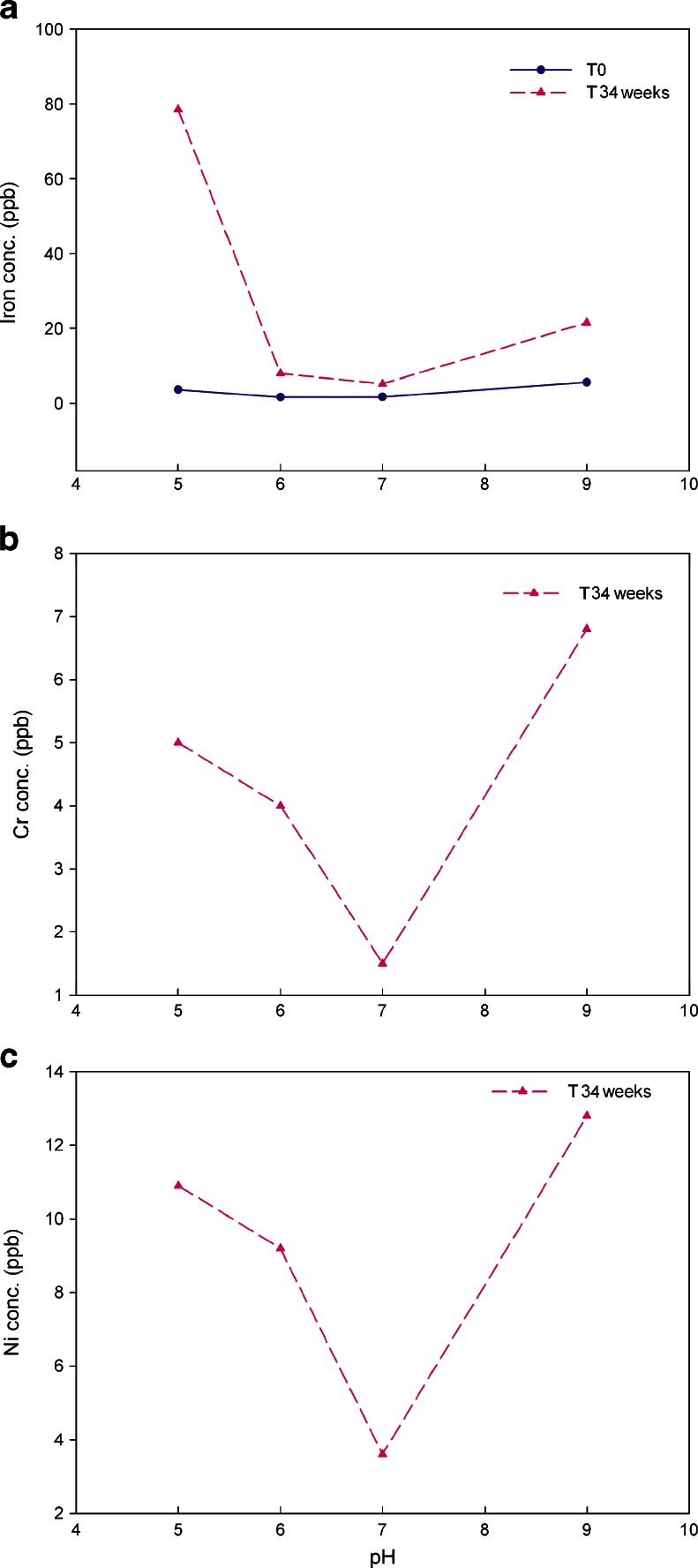 Fig. 7