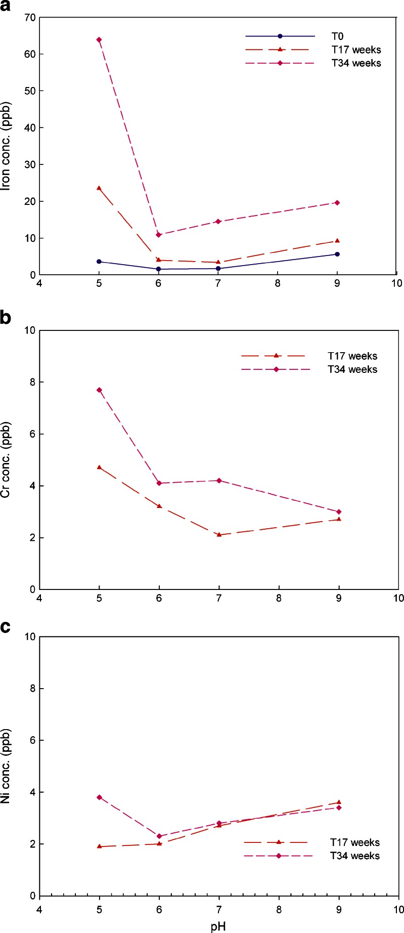 Fig. 6