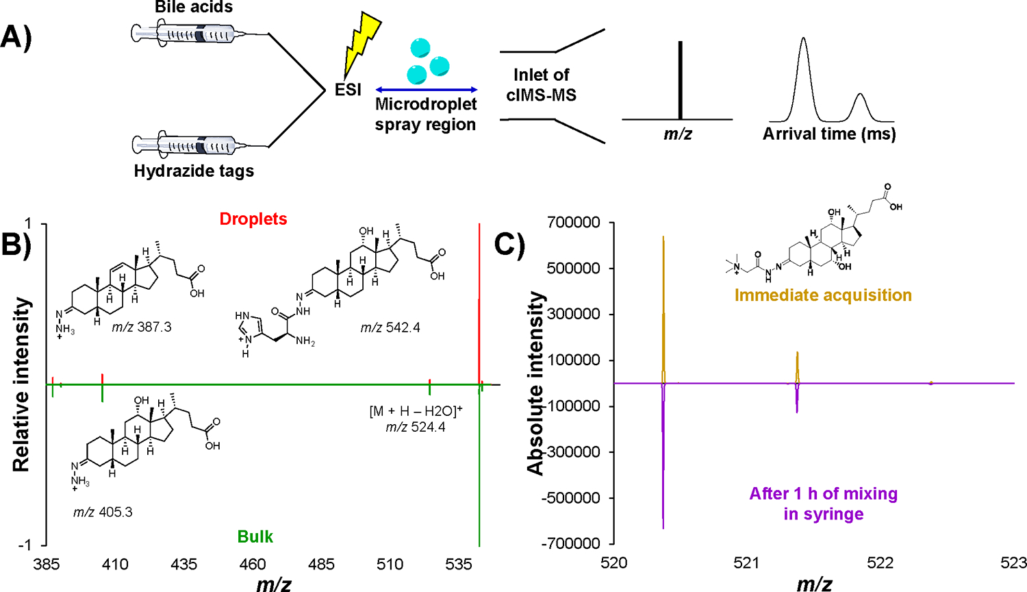Figure 2.