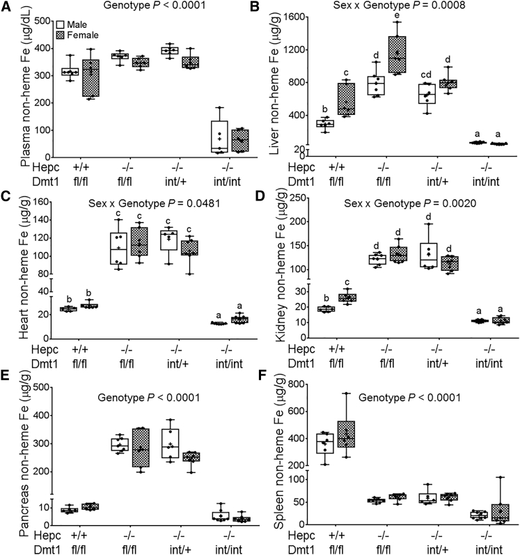 Figure 4