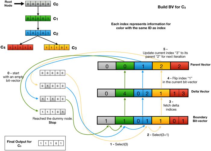 FIG. 2.