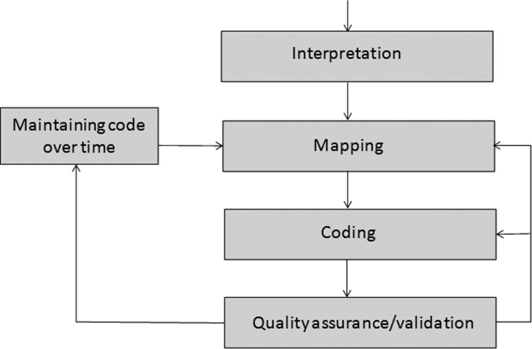 Figure 1