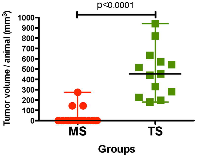 Extended Data Figure 8