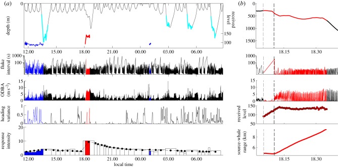 Figure 2.