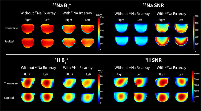 Figure 4: