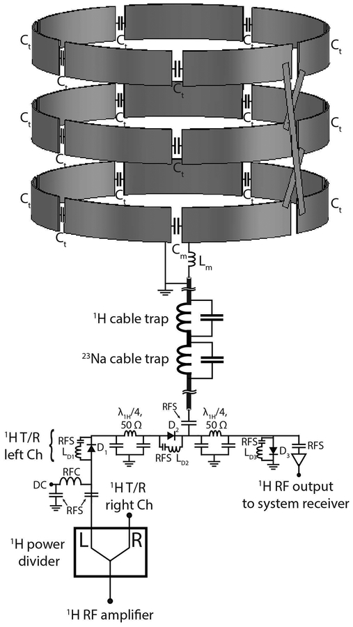 Figure 2: