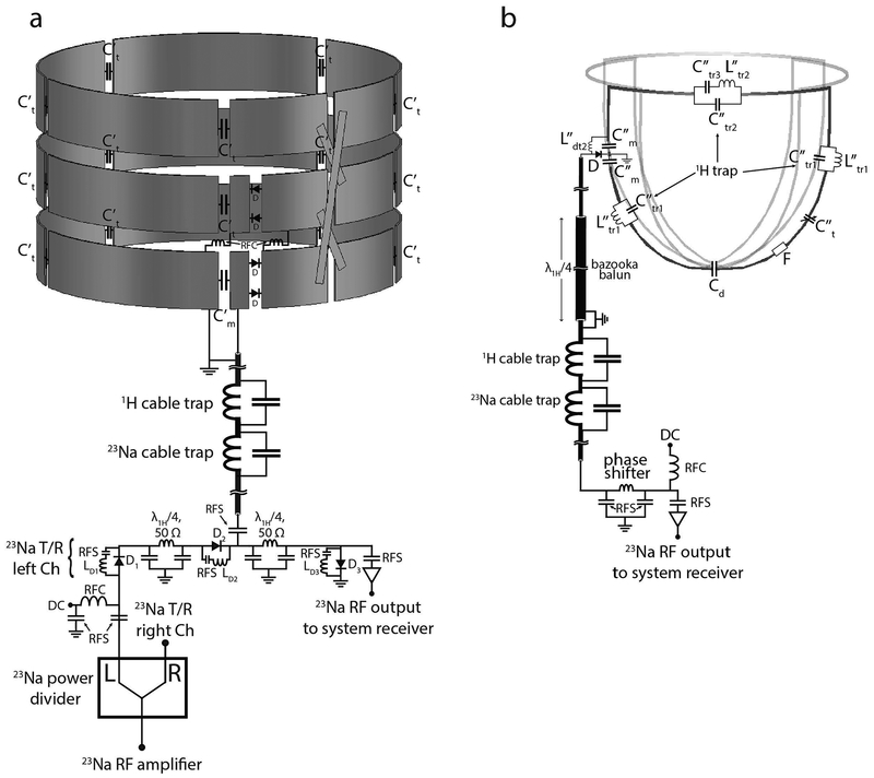 Figure 3: