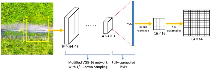 Fig 12