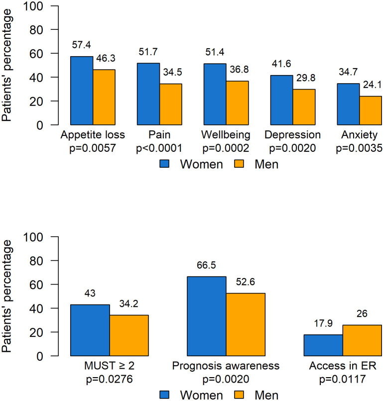 Figure 4