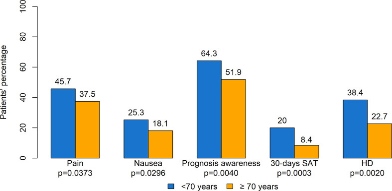 Figure 5