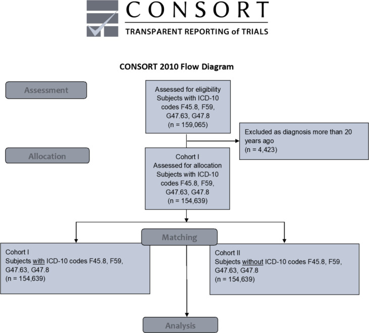 Figure 1