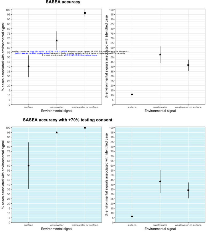 Fig 2: