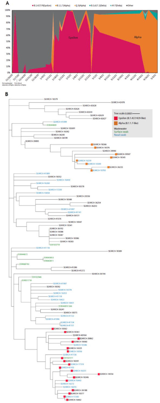 Figure 4: