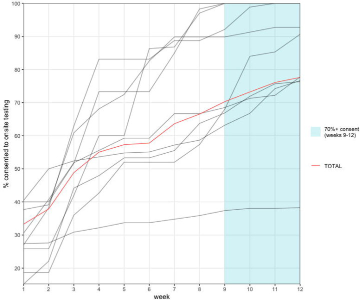 Fig 3: