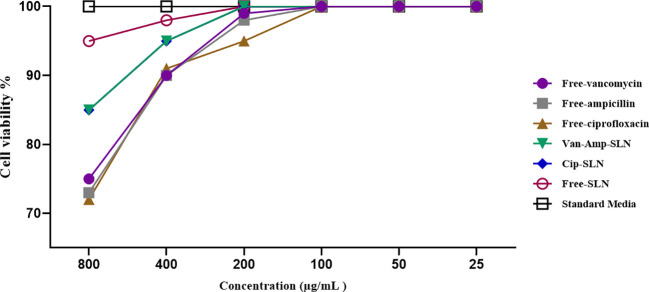 Figure 2