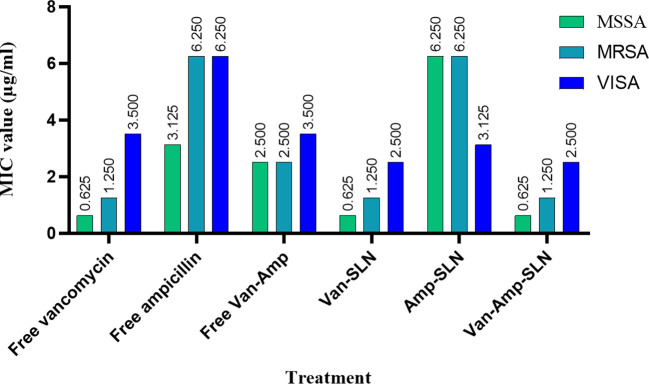 Figure 4