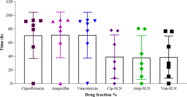 Figure 5