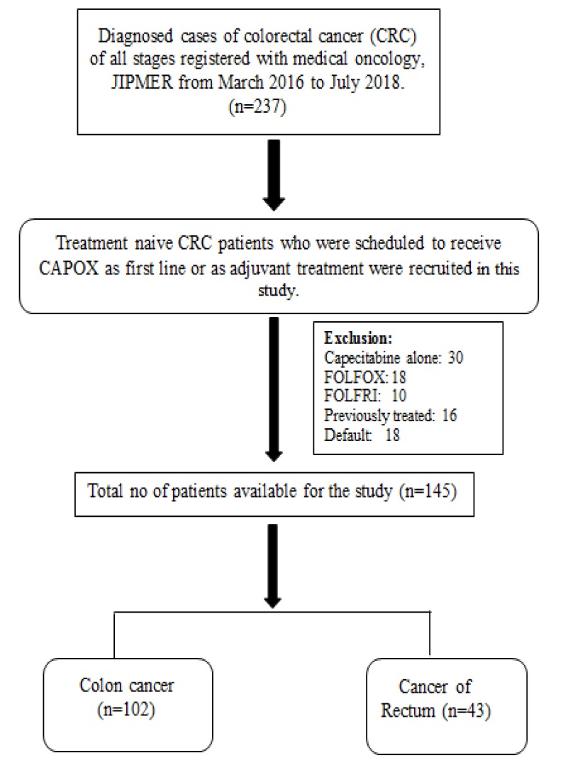 Diagram1