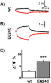 Fig 5