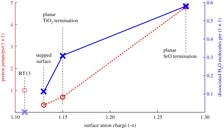 Figure 10.