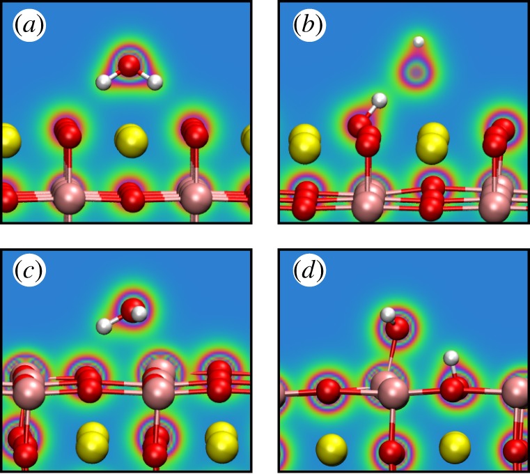 Figure 2.