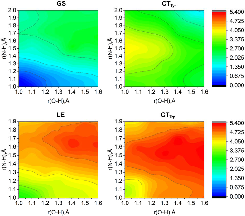 Figure 6.