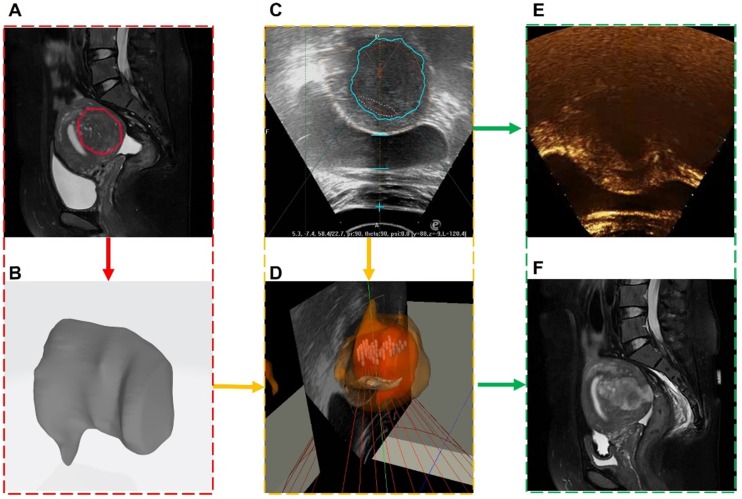 Figure 13