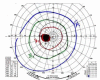 Figure 23