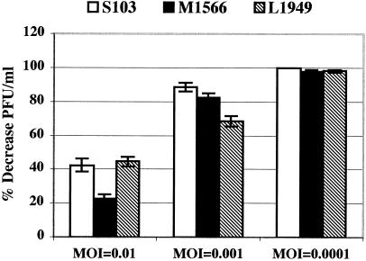 FIG. 2.